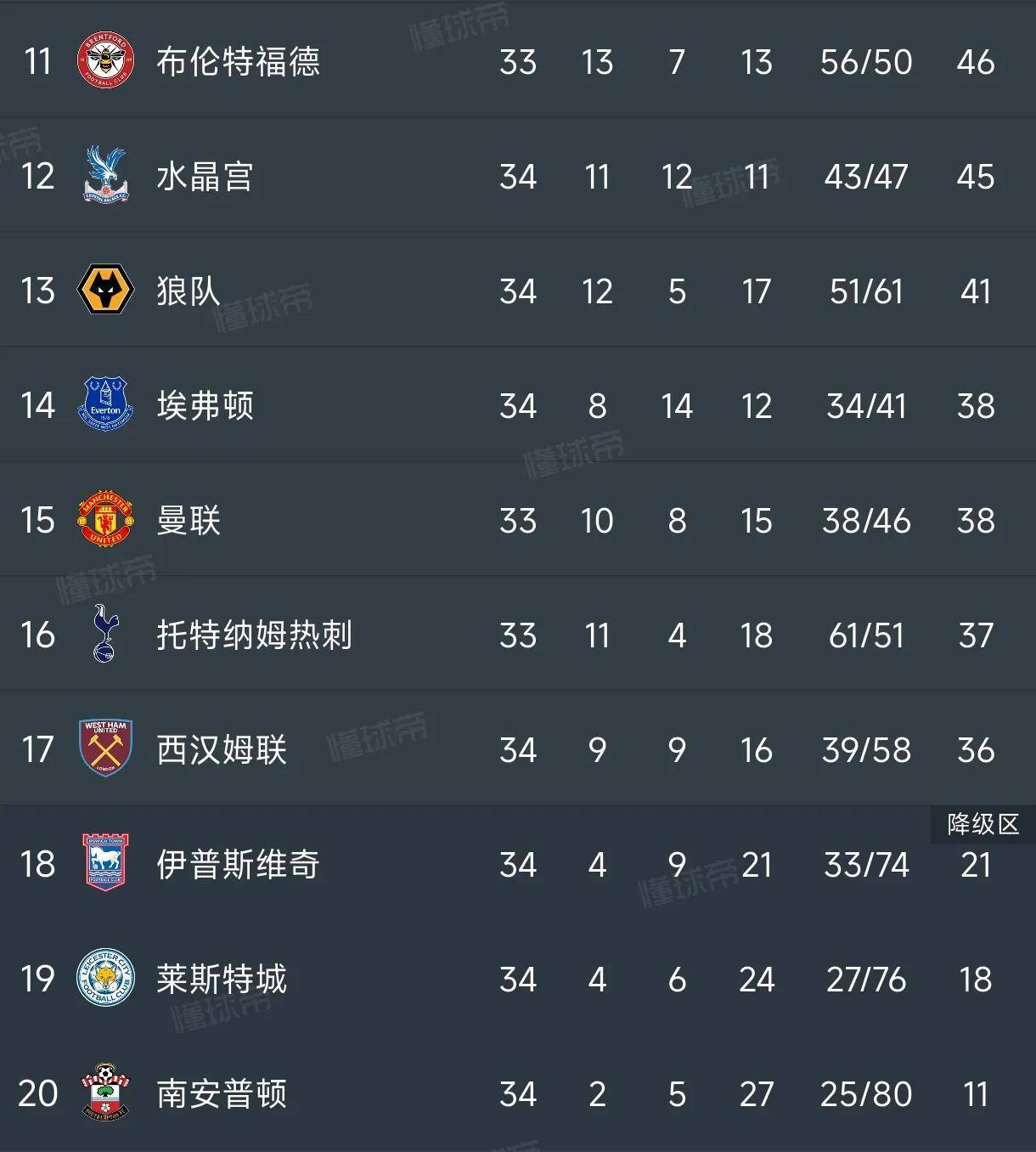 狼队主场战胜，英超排名持续攀升的简单介绍